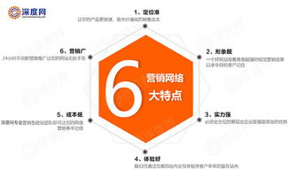 中小企业网站建设的最佳选择 高效实用的企业网站类型